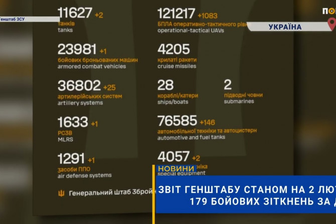 Погляд — новини Київщини онлайн - a0fbe709-d24d-4731-9d95-a14c72c7f4c7 - зображення